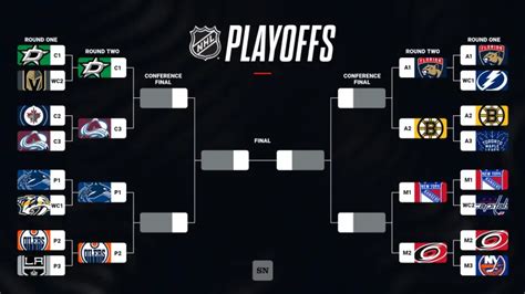 NHL playoffs schedule 2024: Full bracket, dates, times, TV .